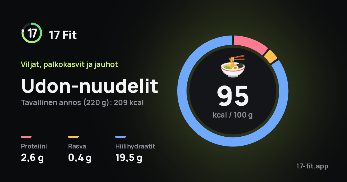 Udon-nuudelit: 95 kcal 100 g:ssa, proteiinia 2,6 g, rasvaa 0,4 g, hiilihydraatteja 19,5 g.