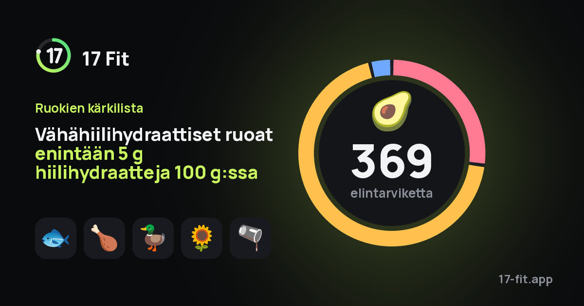 Vähähiilihydraattiset ruoat enintään 5 g hiilihydraatteja 100 g:ssa