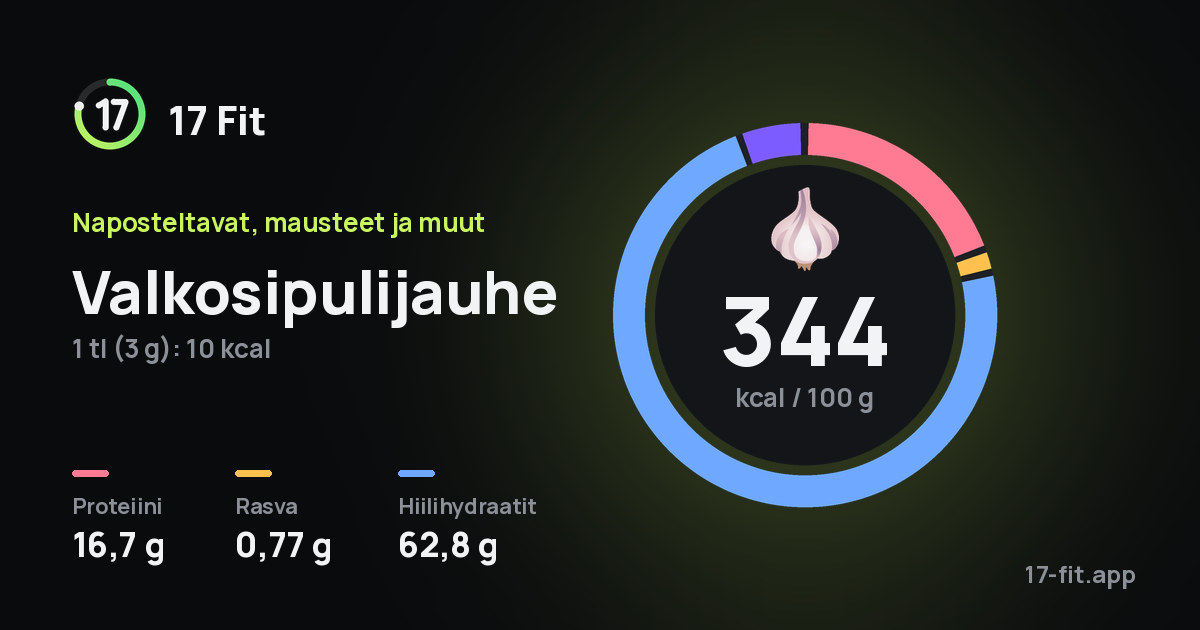 Valkosipulijauhe: 344 kcal 100 g:ssa, proteiinia 16,7 g, rasvaa 0,77 g, hiilihydraatteja 62,8 g.