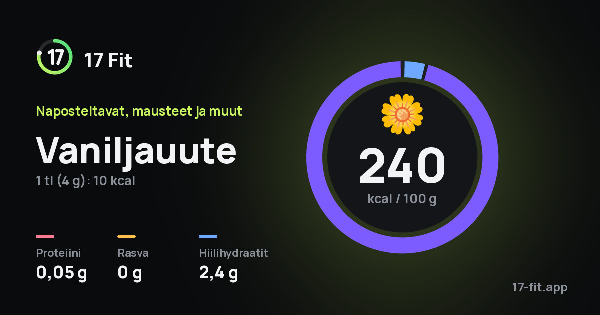 Vaniljauute: 240 kcal 100 g:ssa, proteiinia 0,05 g, rasvaa 0 g, hiilihydraatteja 2,4 g.