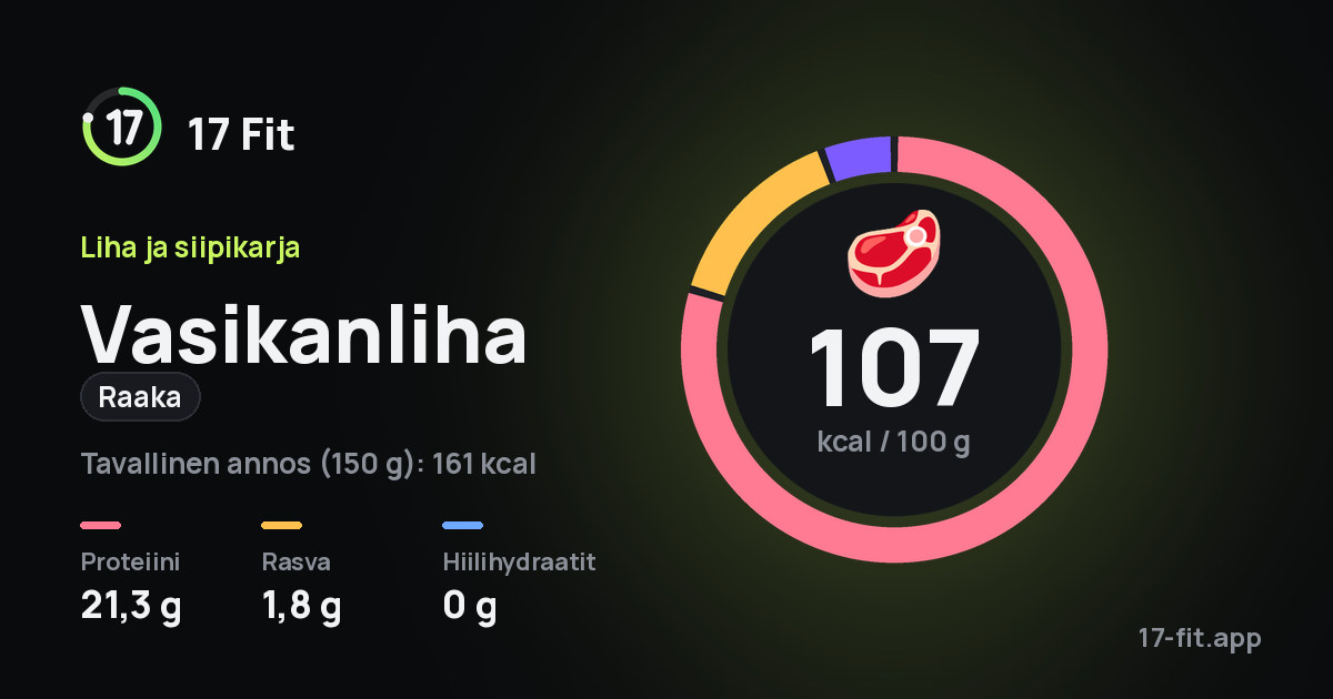 Vasikanliha (raaka): 107 kcal 100 g:ssa, proteiinia 21,3 g, rasvaa 1,8 g, hiilihydraatteja 0 g.