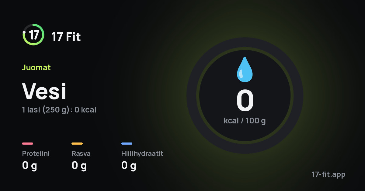 Vesi: 0 kcal 100 g:ssa, proteiinia 0 g, rasvaa 0 g, hiilihydraatteja 0 g.