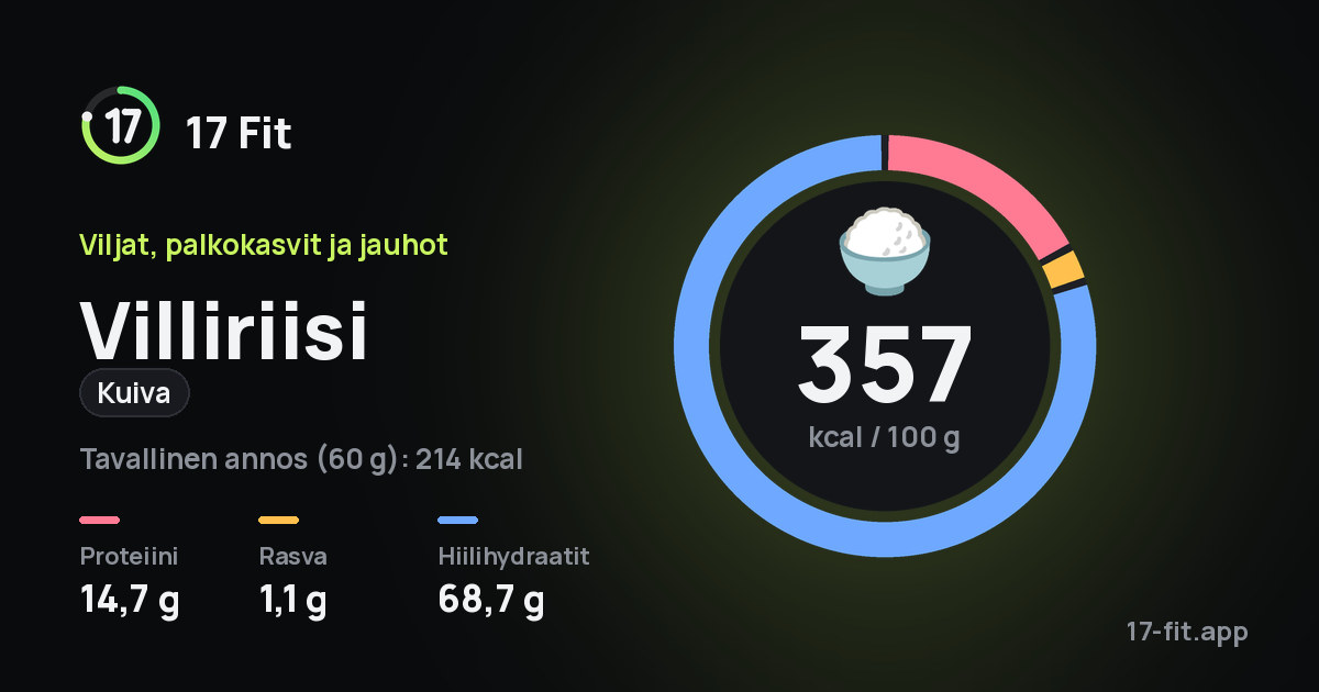Villiriisi (kuiva): 357 kcal 100 g:ssa, proteiinia 14,7 g, rasvaa 1,1 g, hiilihydraatteja 68,7 g.