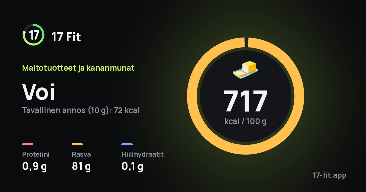 Voi: 717 kcal 100 g:ssa, proteiinia 0,9 g, rasvaa 81 g, hiilihydraatteja 0,1 g.