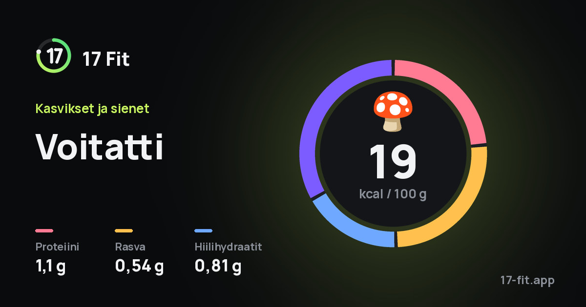 Voitatti: 19 kcal 100 g:ssa, proteiinia 1,1 g, rasvaa 0,54 g, hiilihydraatteja 0,81 g.