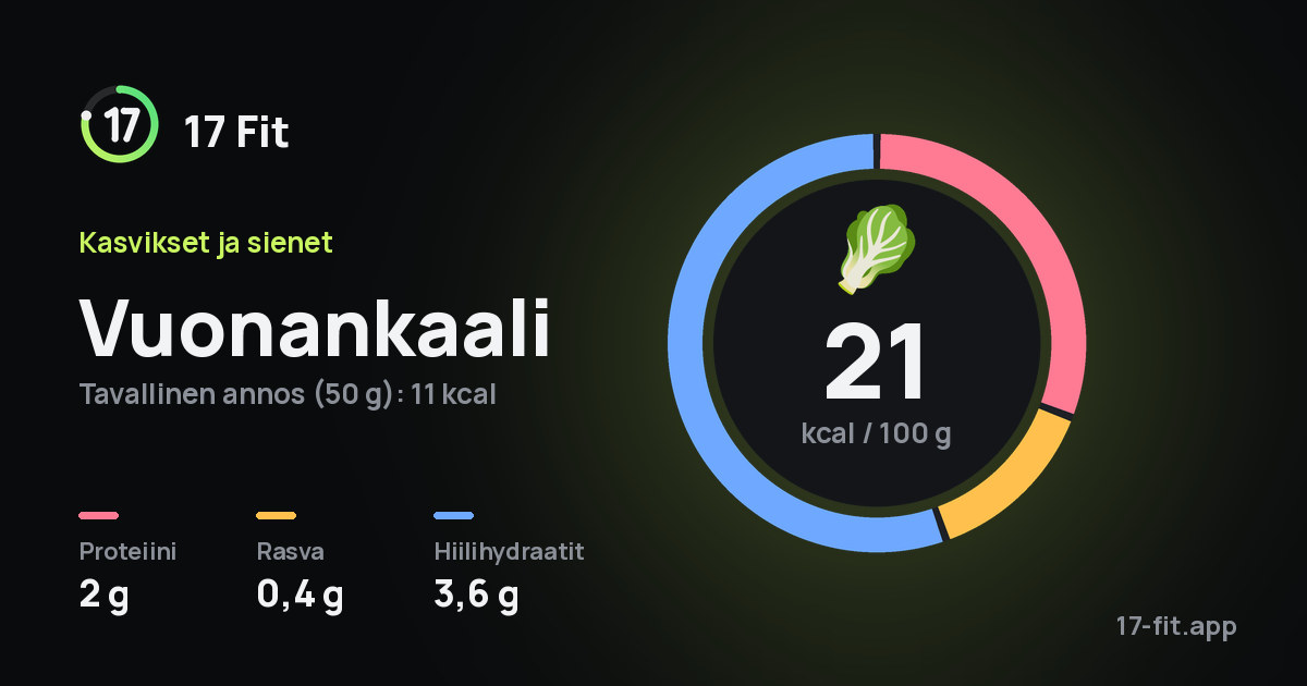 Vuonankaali: 21 kcal 100 g:ssa, proteiinia 2 g, rasvaa 0,4 g, hiilihydraatteja 3,6 g.