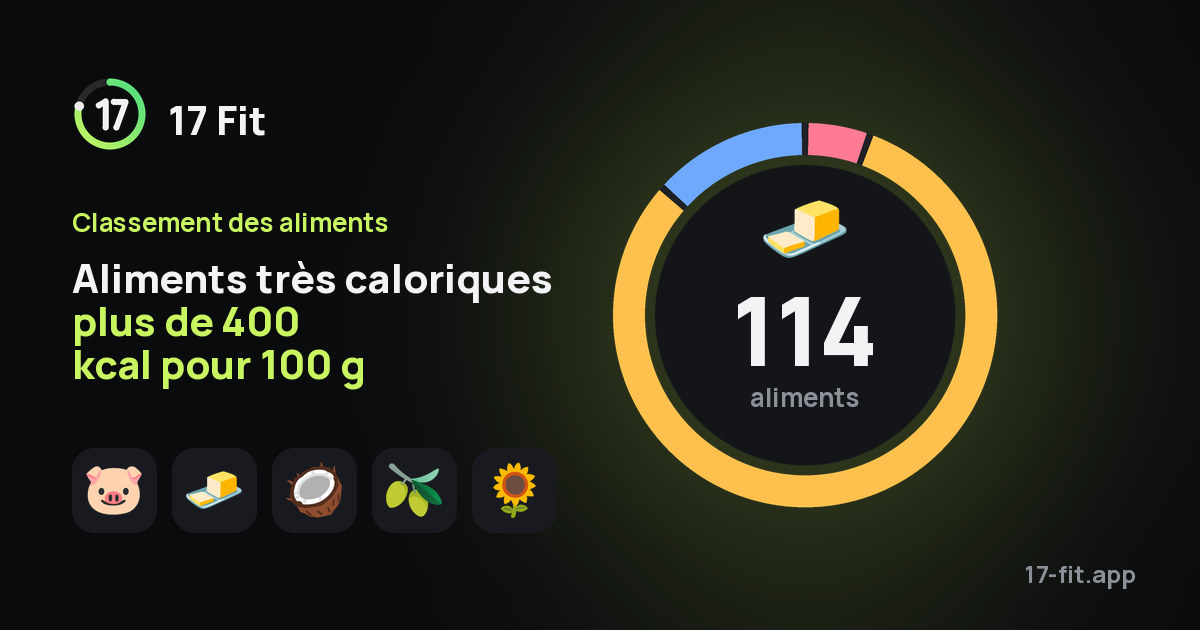 Aliments très caloriques plus de 400 kcal pour 100 g