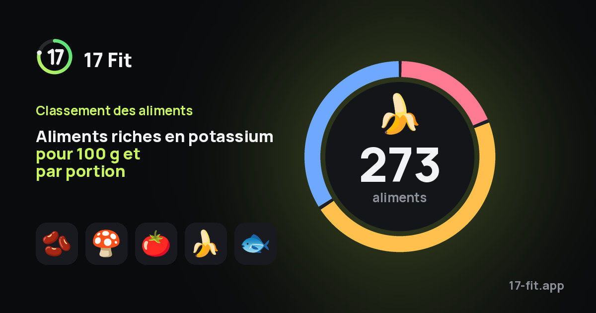 Aliments riches en potassium pour 100 g et par portion