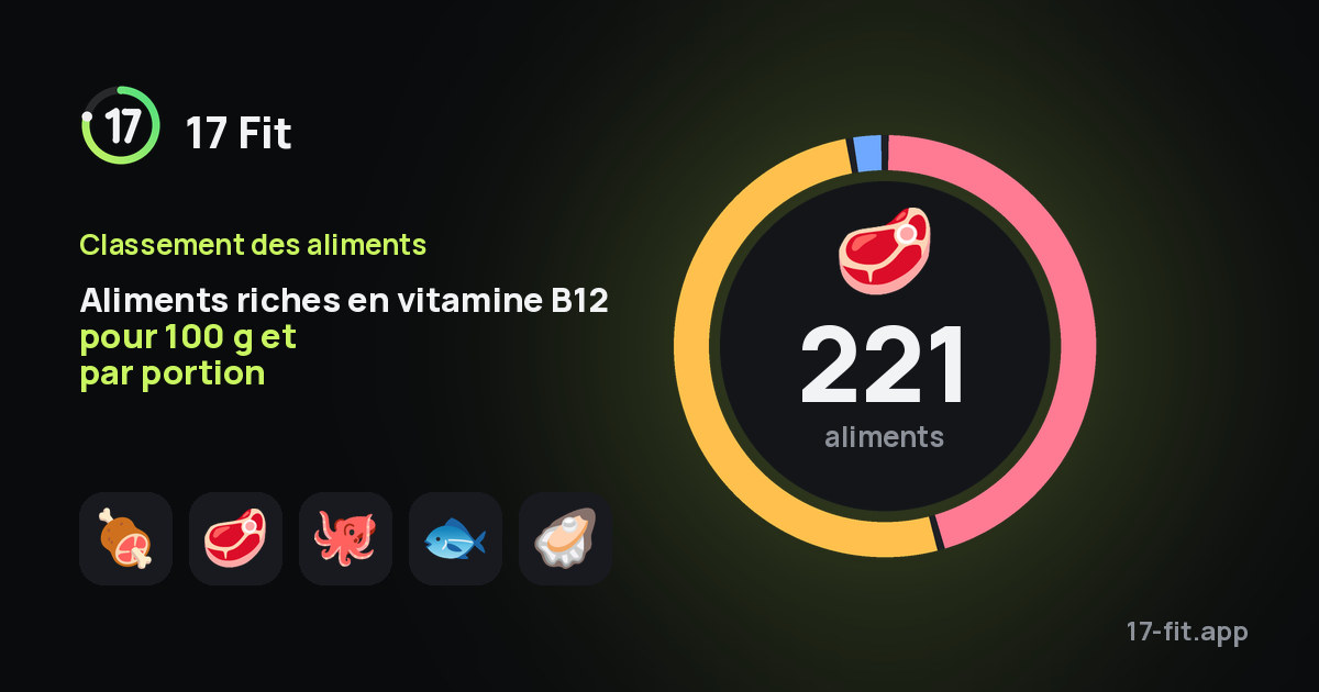 Aliments riches en vitamine B12 pour 100 g et par portion
