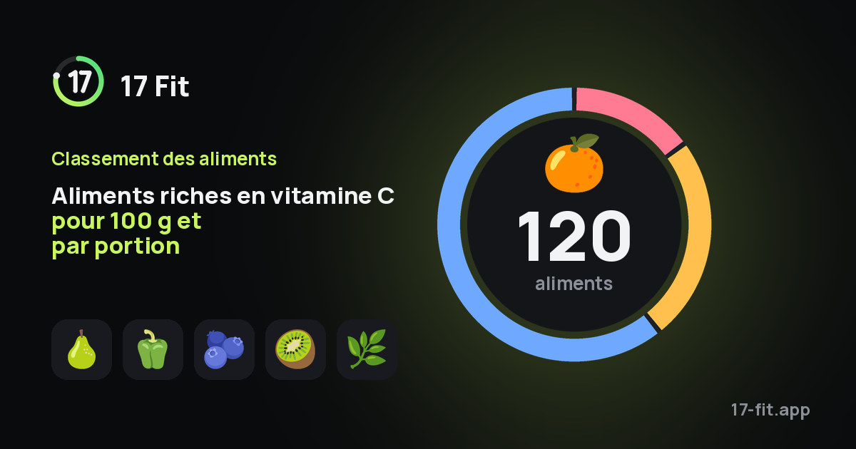Aliments riches en vitamine C pour 100 g et par portion