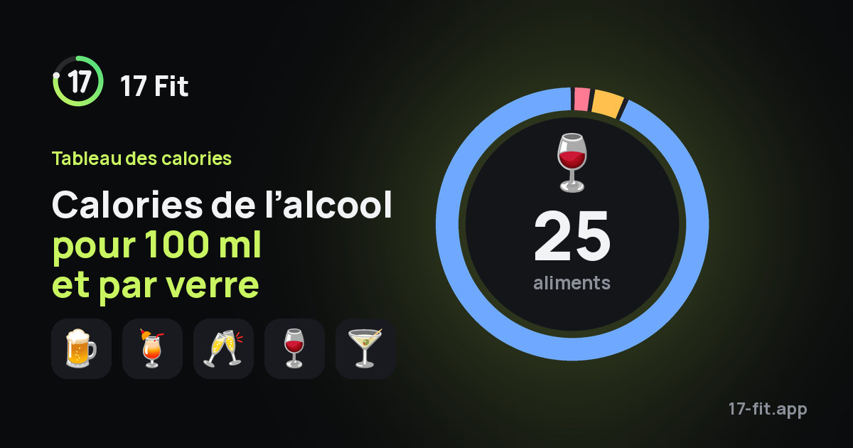 Calories de l’alcool pour 100 ml et par verre