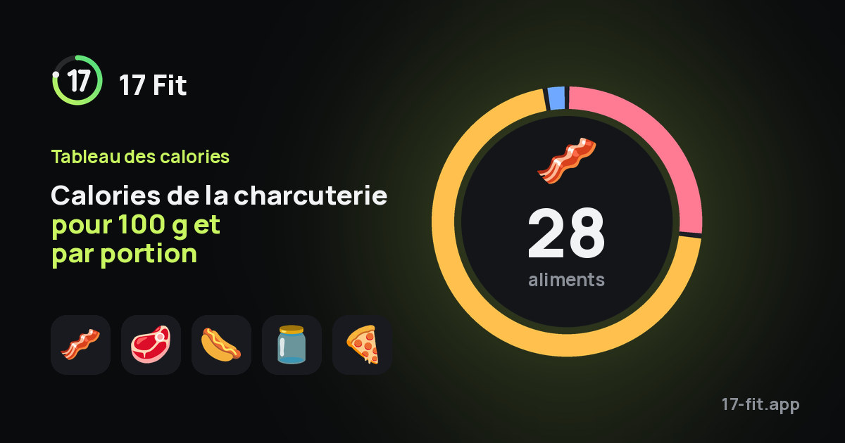 Calories de la charcuterie pour 100 g et par portion