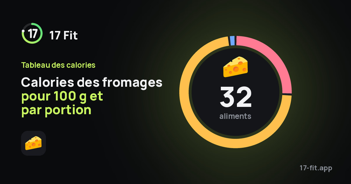 Calories des fromages pour 100 g et par portion