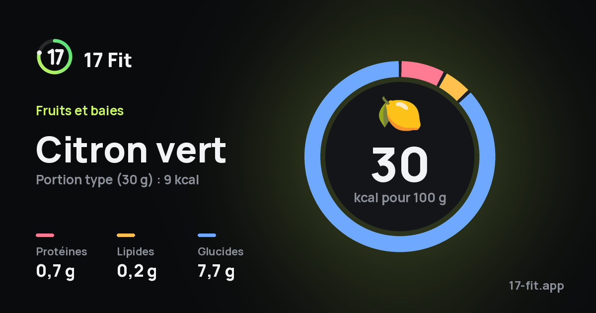 Citron vert : 30 kcal pour 100 g, protéines 0,7 g, lipides 0,2 g, glucides 7,7 g.
