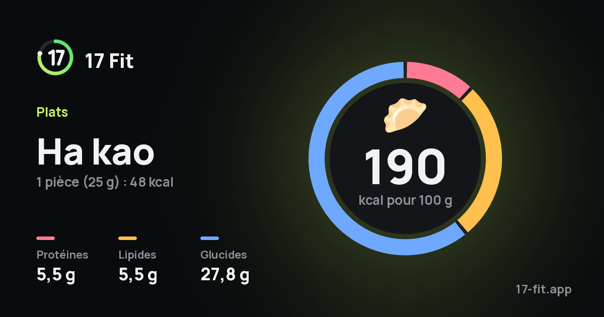 Ha kao : 190 kcal pour 100 g, protéines 5,5 g, lipides 5,5 g, glucides 27,8 g.
