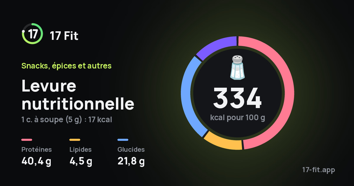Levure nutritionnelle : 334 kcal pour 100 g, protéines 40,4 g, lipides 4,5 g, glucides 21,8 g.