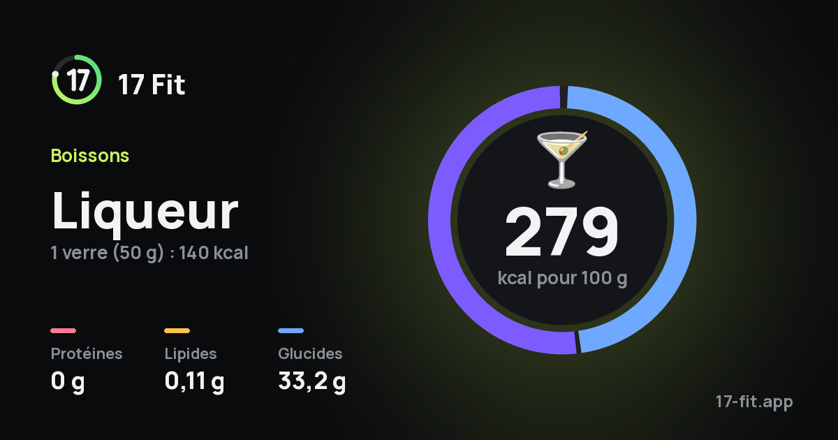 Liqueur : 279 kcal pour 100 g, protéines 0 g, lipides 0,11 g, glucides 33,2 g.