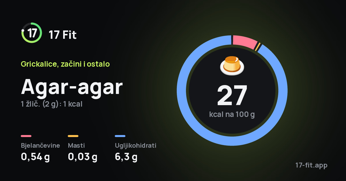 Agar-agar: 27 kcal na 100 g, bjelančevine 0,54 g, masti 0,03 g, ugljikohidrati 6,3 g.