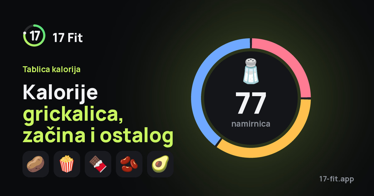Kalorije grickalica, začina i ostalog