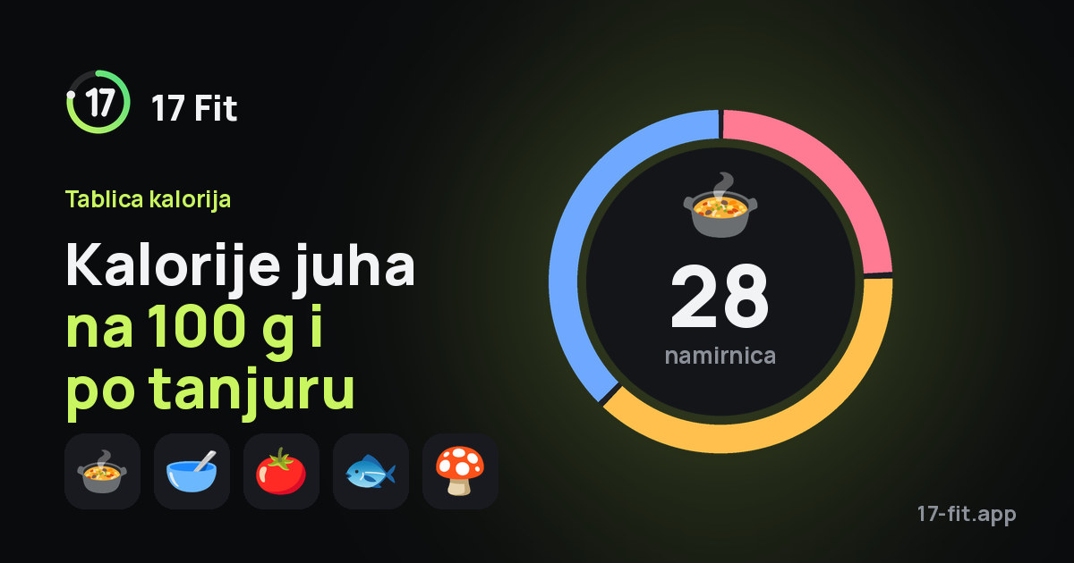 Kalorije juha na 100 g i po tanjuru
