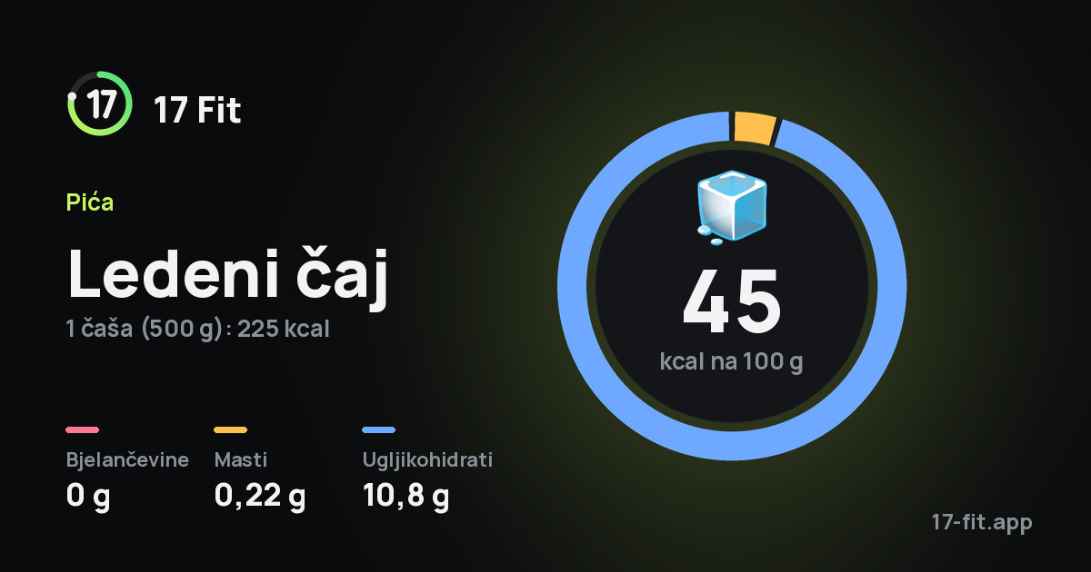 Ledeni čaj: 45 kcal na 100 g, bjelančevine 0 g, masti 0,22 g, ugljikohidrati 10,8 g.