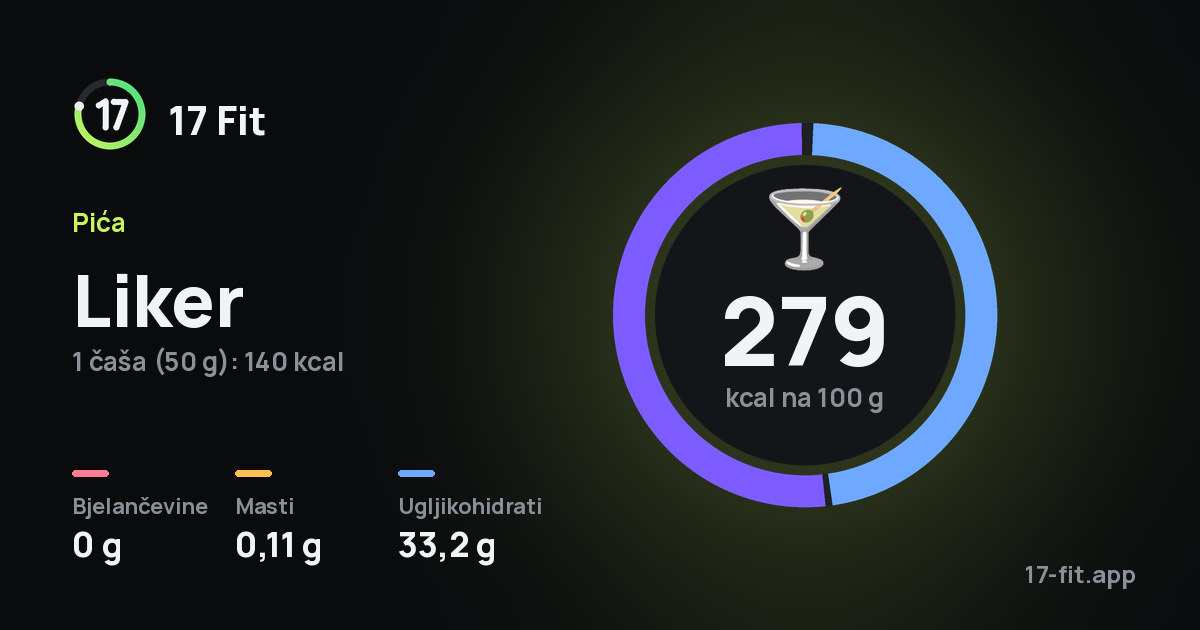 Liker: 279 kcal na 100 g, bjelančevine 0 g, masti 0,11 g, ugljikohidrati 33,2 g.