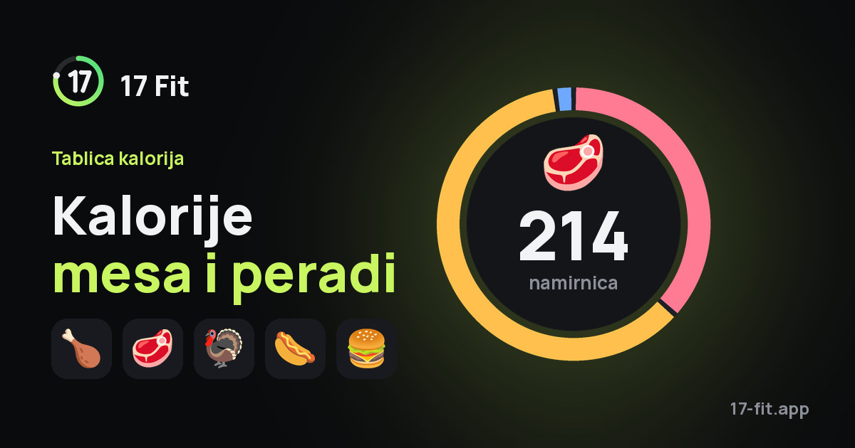 Kalorije mesa i peradi