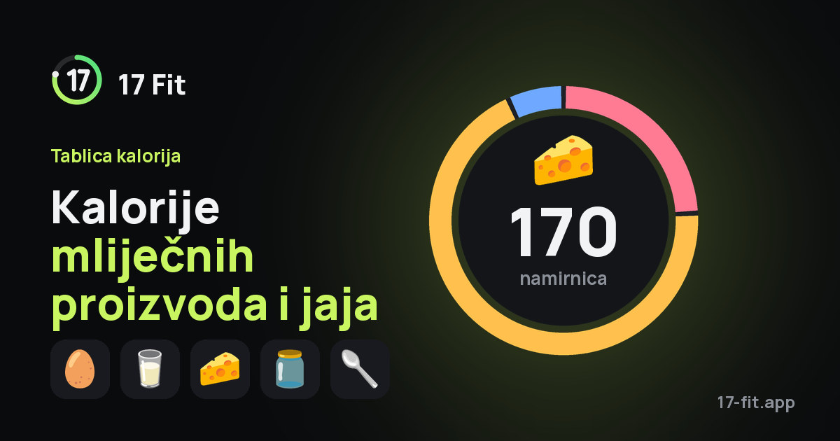 Kalorije mliječnih proizvoda i jaja