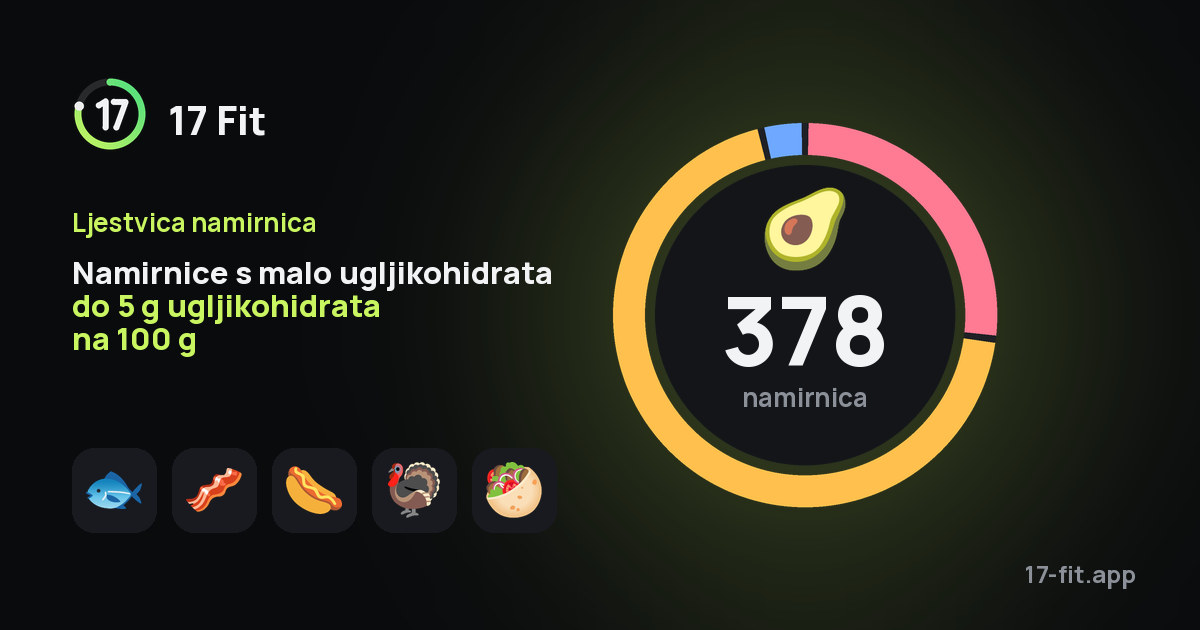 Namirnice s malo ugljikohidrata do 5 g ugljikohidrata na 100 g