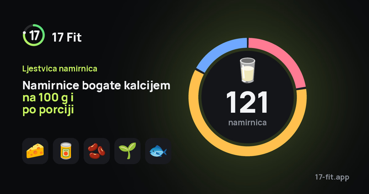 Namirnice bogate kalcijem na 100 g i po porciji