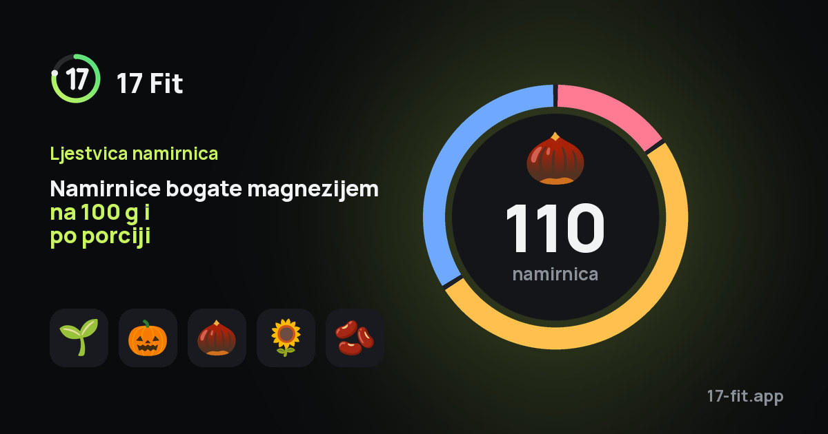 Namirnice bogate magnezijem na 100 g i po porciji