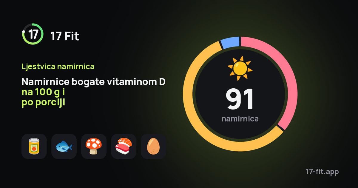 Namirnice bogate vitaminom D na 100 g i po porciji