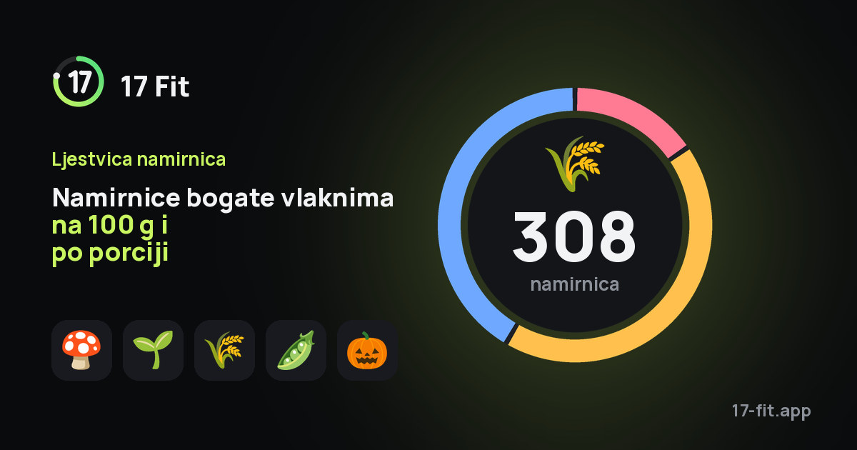 Namirnice bogate vlaknima na 100 g i po porciji