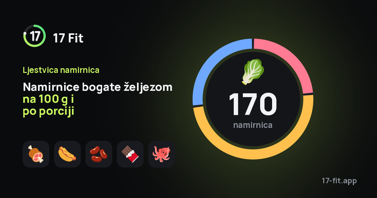 Namirnice bogate željezom na 100 g i po porciji