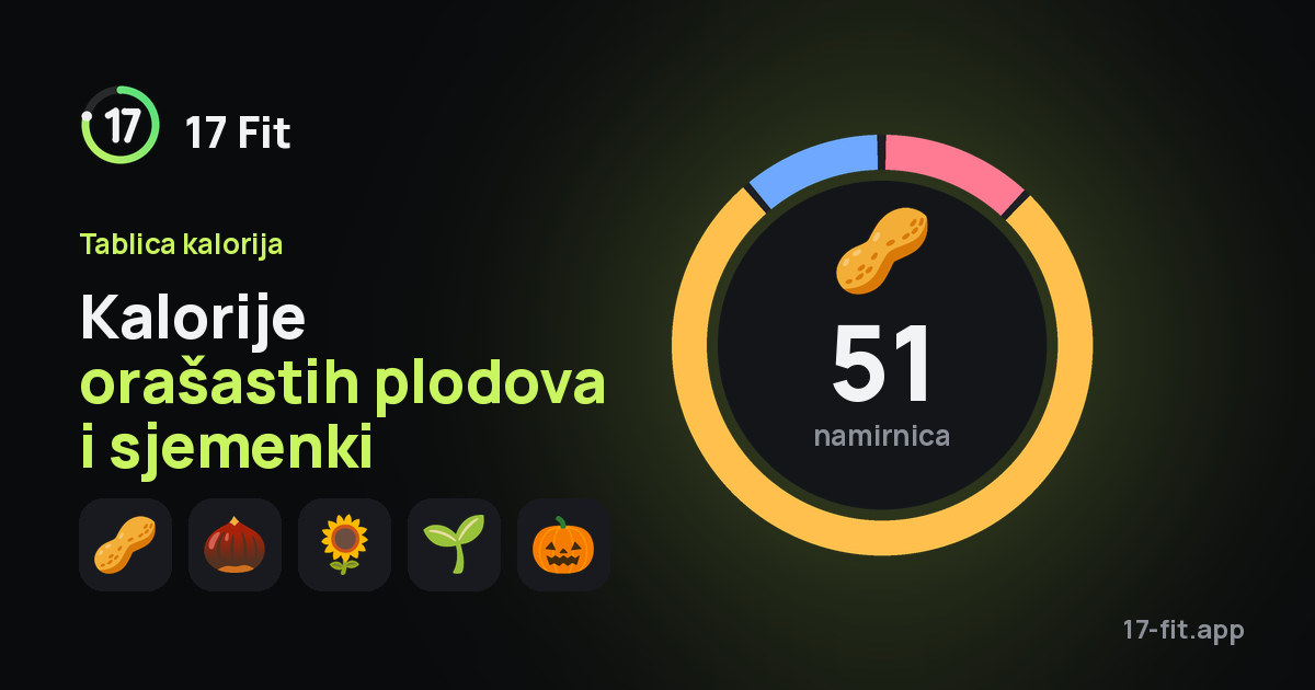 Kalorije orašastih plodova i sjemenki