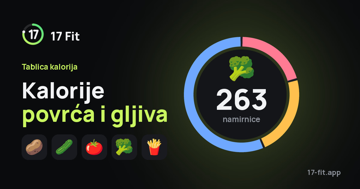 Kalorije povrća i gljiva