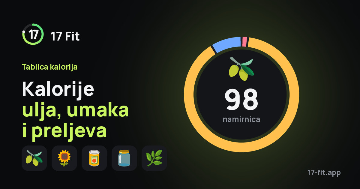 Kalorije ulja, umaka i preljeva
