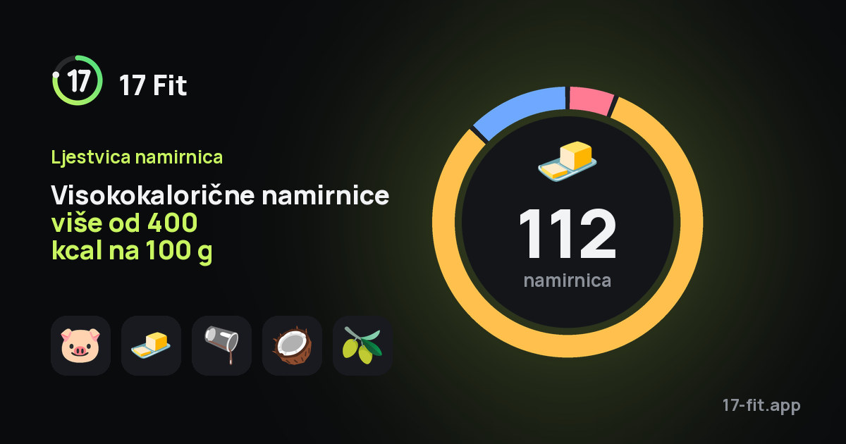 Visokokalorične namirnice više od 400 kcal na 100 g