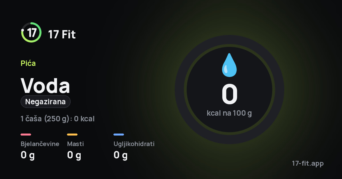 Voda (negazirana): 0 kcal na 100 g, bjelančevine 0 g, masti 0 g, ugljikohidrati 0 g.