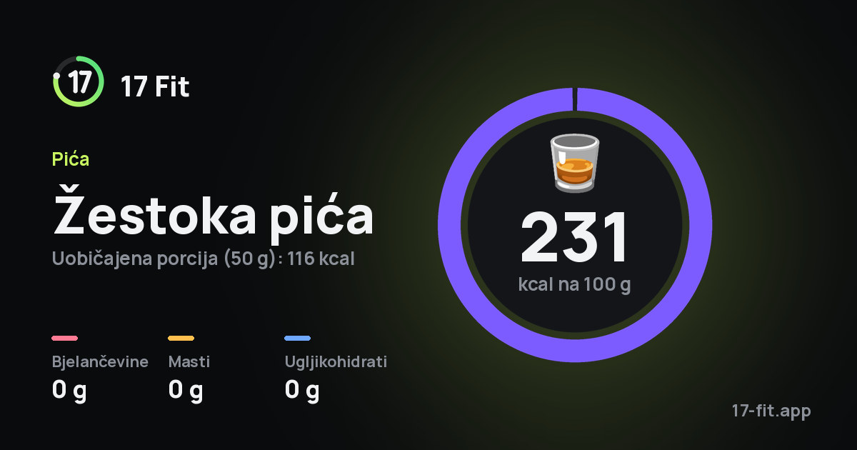 Žestoka pića: 231 kcal na 100 g, bjelančevine 0 g, masti 0 g, ugljikohidrati 0 g.