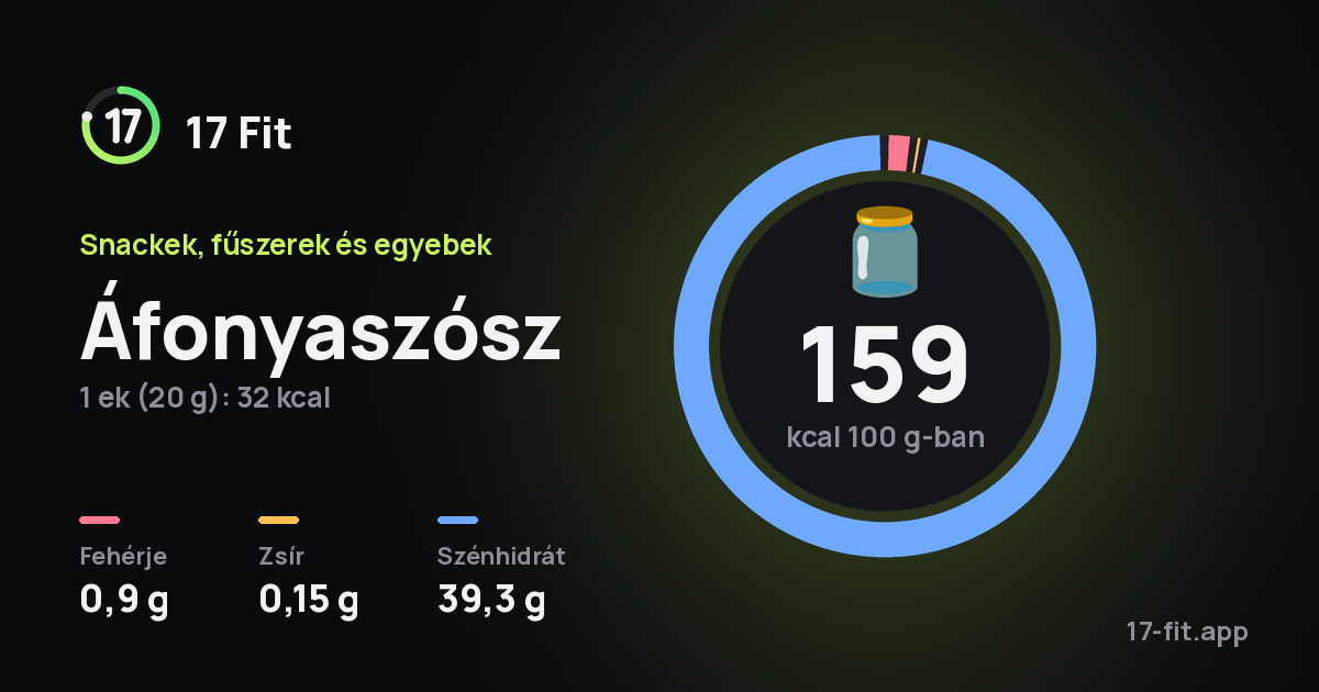 Áfonyaszósz: 159 kcal 100 g-ban, fehérje 0,9 g, zsír 0,15 g, szénhidrát 39,3 g.