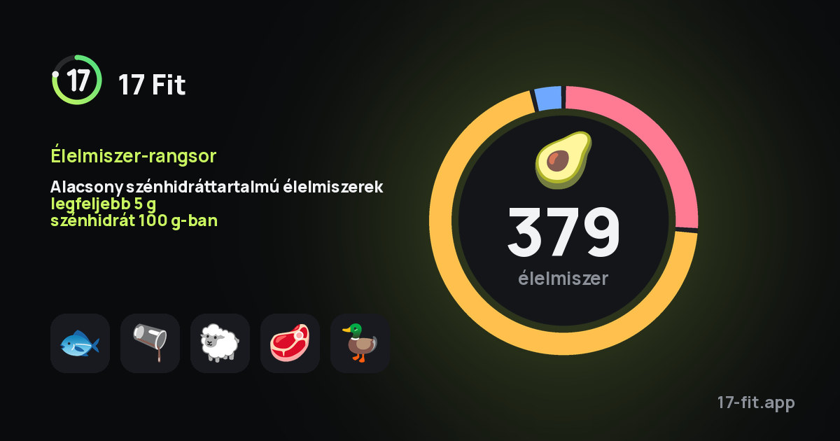 Alacsony szénhidráttartalmú élelmiszerek legfeljebb 5 g szénhidrát 100 g-ban