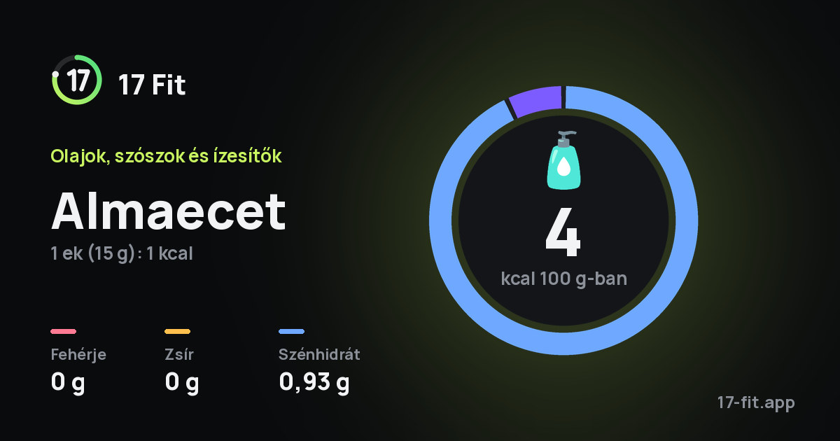 Almaecet: 4 kcal 100 g-ban, fehérje 0 g, zsír 0 g, szénhidrát 0,93 g.