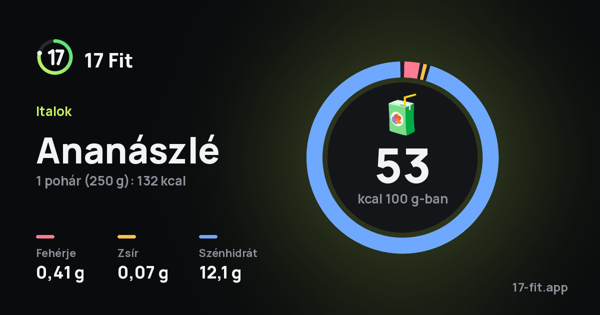 Ananászlé: 53 kcal 100 g-ban, fehérje 0,41 g, zsír 0,07 g, szénhidrát 12,1 g.