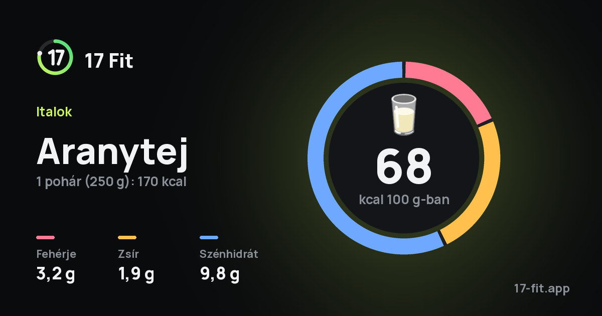 Aranytej: 68 kcal 100 g-ban, fehérje 3,2 g, zsír 1,9 g, szénhidrát 9,8 g.