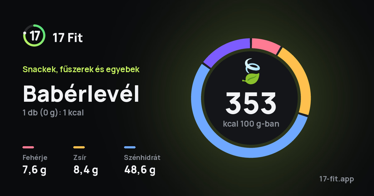 Babérlevél: 353 kcal 100 g-ban, fehérje 7,6 g, zsír 8,4 g, szénhidrát 48,6 g.