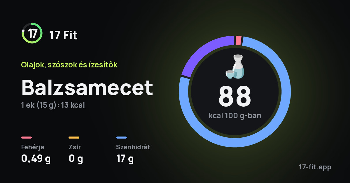 Balzsamecet: 88 kcal 100 g-ban, fehérje 0,49 g, zsír 0 g, szénhidrát 17 g.