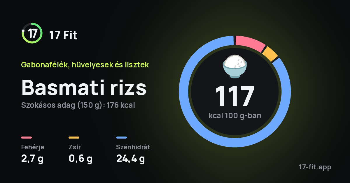 Basmati rizs: 117 kcal 100 g-ban, fehérje 2,7 g, zsír 0,6 g, szénhidrát 24,4 g.