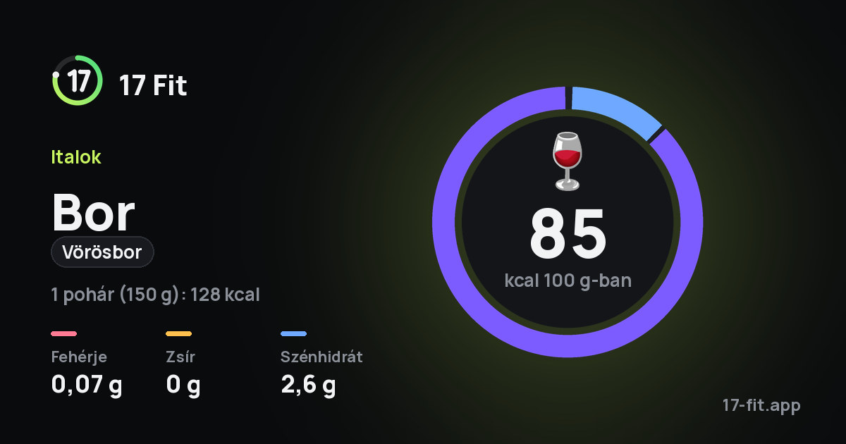 Bor (vörösbor): 85 kcal 100 g-ban, fehérje 0,07 g, zsír 0 g, szénhidrát 2,6 g.