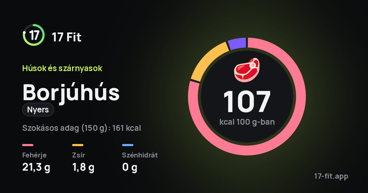Borjúhús (nyers): 107 kcal 100 g-ban, fehérje 21,3 g, zsír 1,8 g, szénhidrát 0 g.